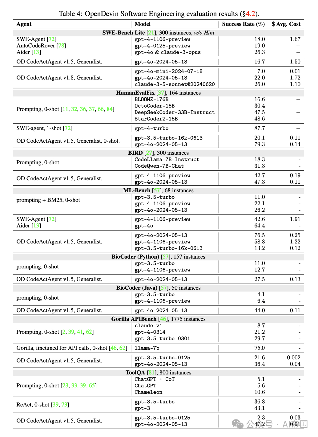 OpenDevin：一个面向通用型agent AI软件开发者的开放平台 配图 7