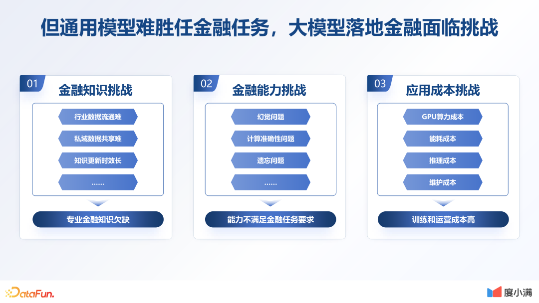 度小满金融大模型技术创新与应用探索 配图 2