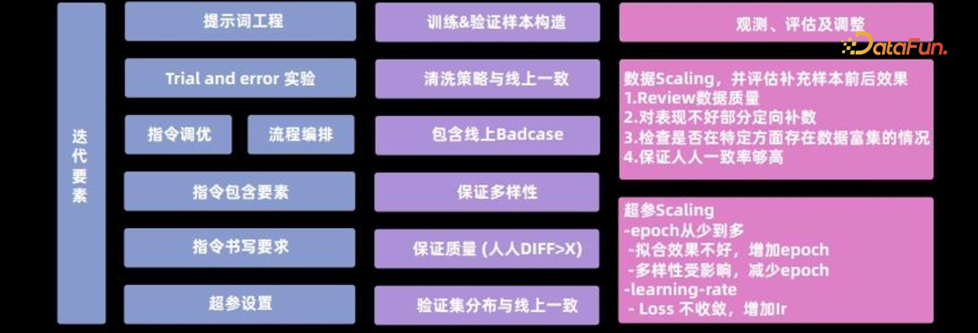 大模型微调方案设计和能力整合 配图 10