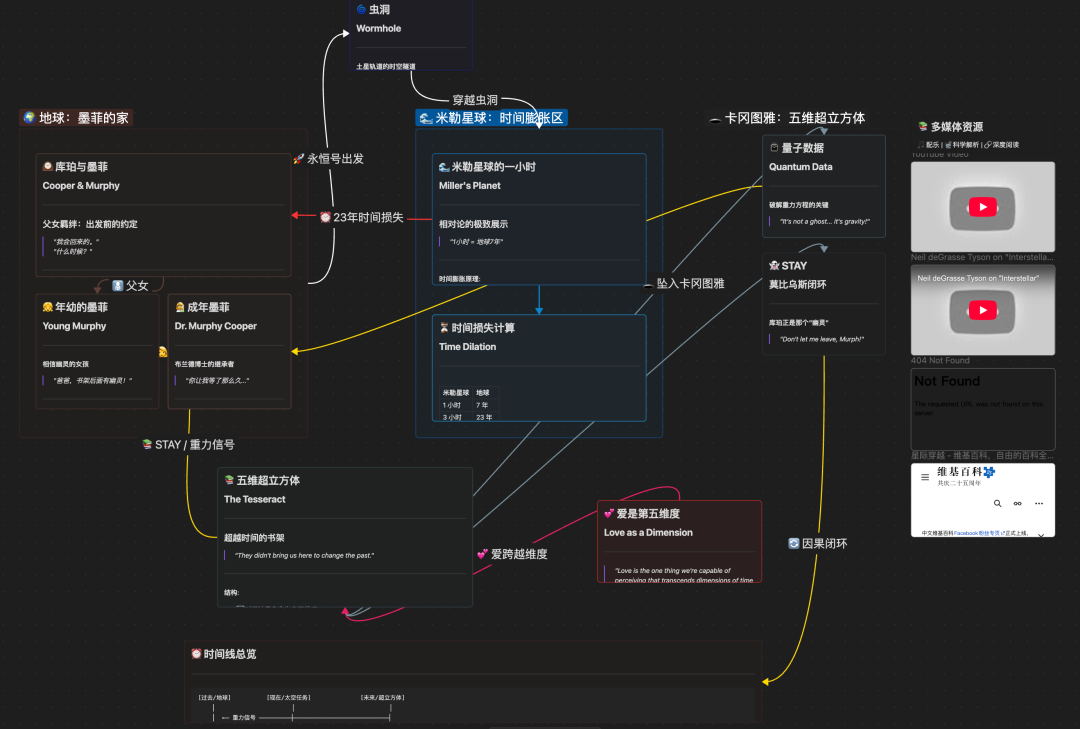骚操作！把 Obsidian CEO 神级 Skill 灌进 Gemini，秒出 12 套知识图谱，太离谱！ 配图 6