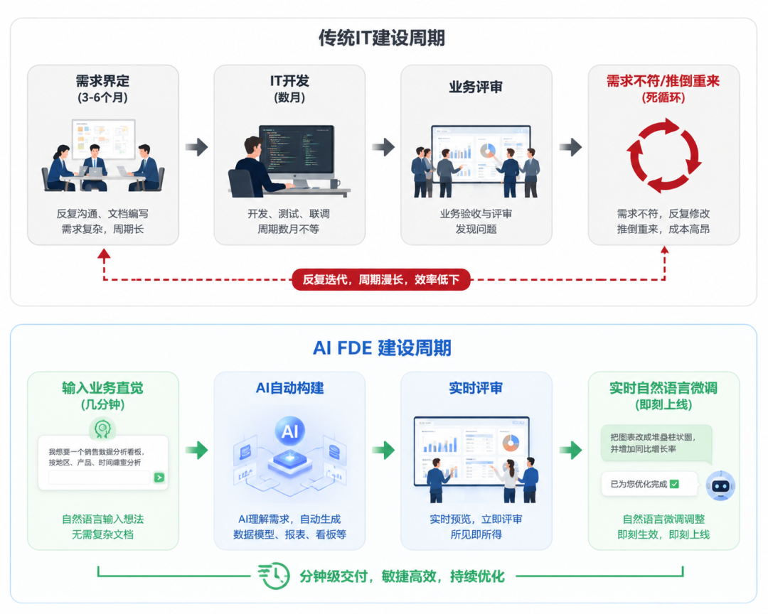 Palantir AI FDE如何重构三一工业资产审计范式 配图 6
