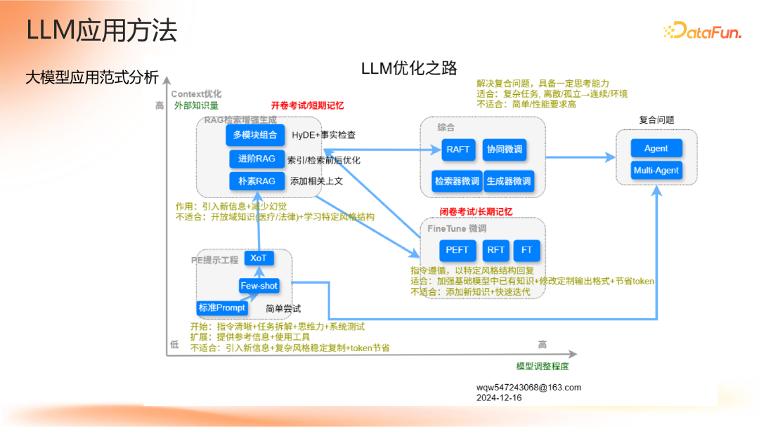 Agent 应用路线图 配图 6