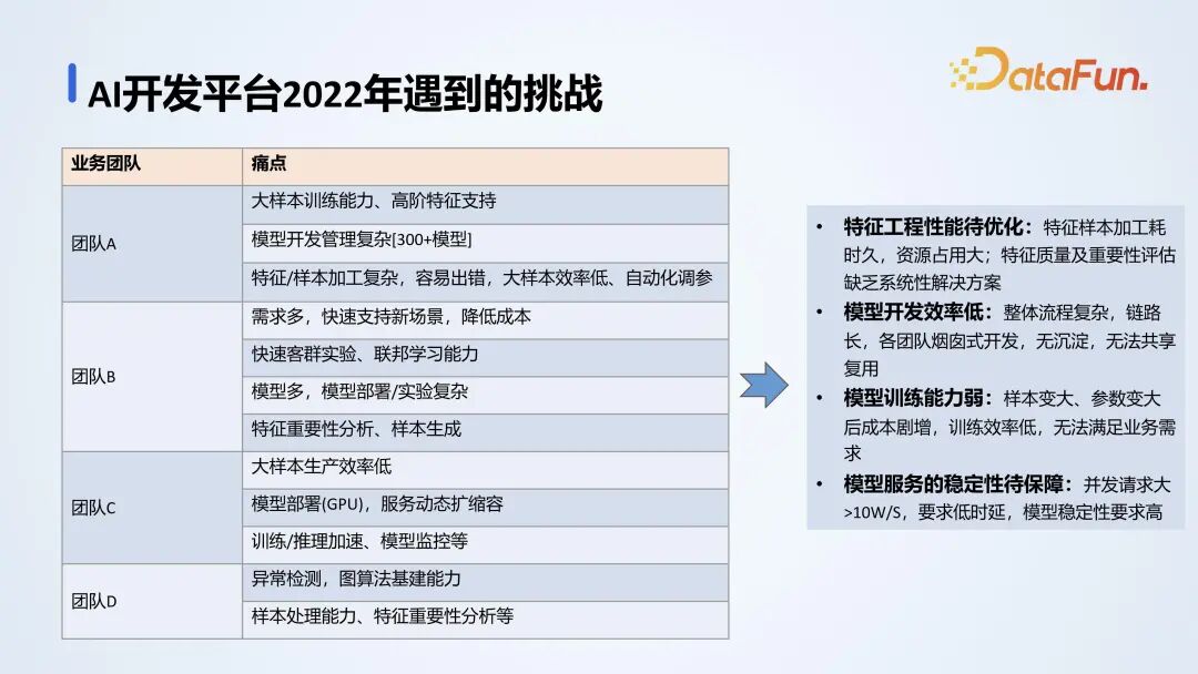 腾讯金融 AI 开发平台落地实践 配图 3