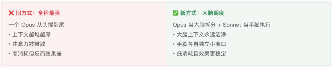 精打细算虾养成指南： 省 Token 和把 AI 用好，从来就是一件事 配图 12