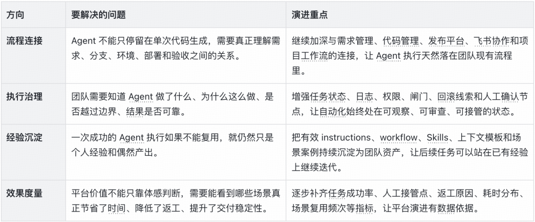 EP-Harness：从个人 AI Coding 到团队级 Agent 工作流｜得物技术 配图 15