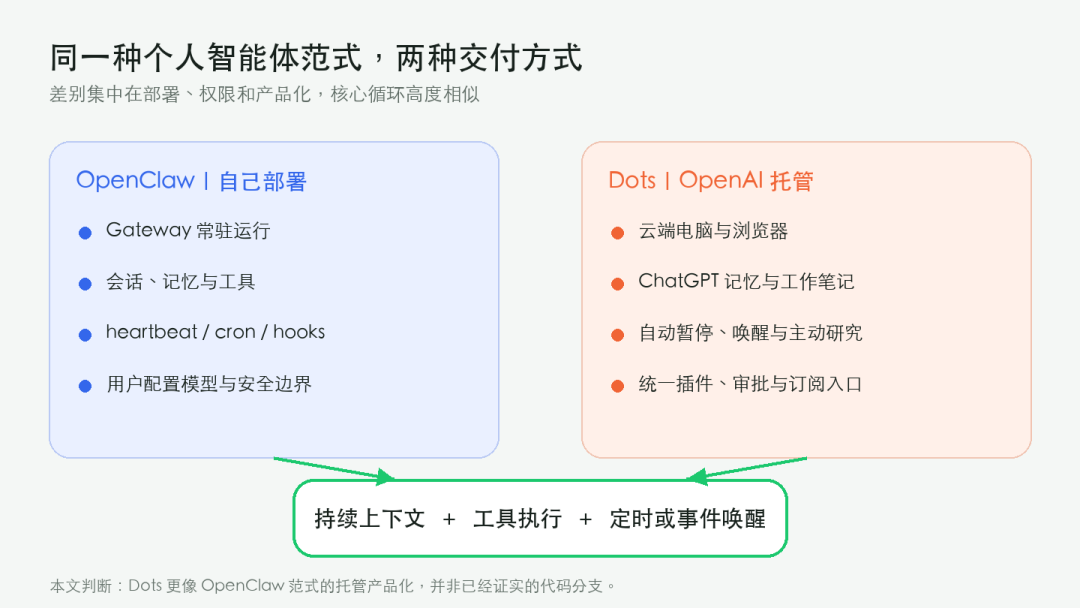 dots跟龙虾，并没有本质的区别 配图 3
