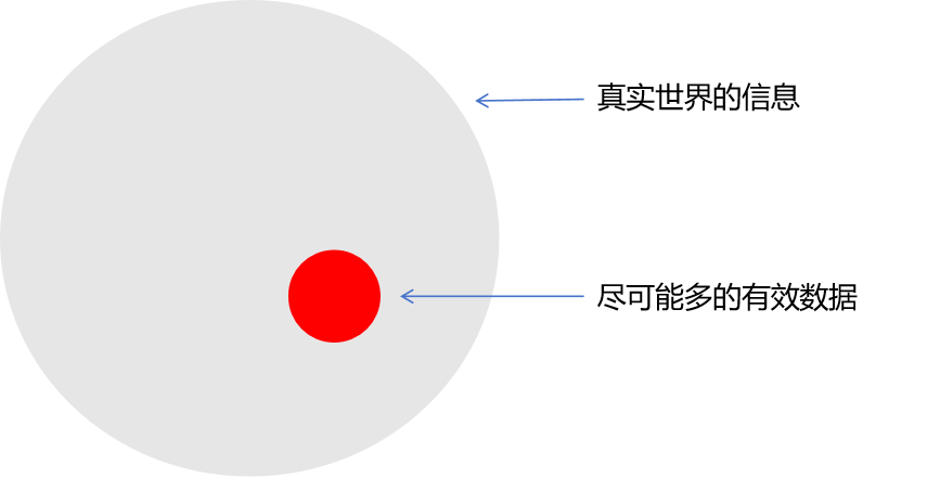 万字长文“解构”大模型：从新“智”技术到新质生产力工具 配图 3