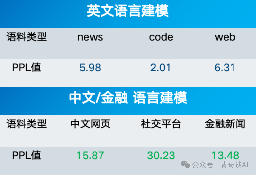 手把手教你玩转开源大模型：从Llama3到企业级应用