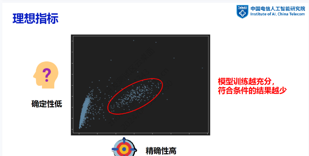 大模型数据建设探索与实践 配图 28