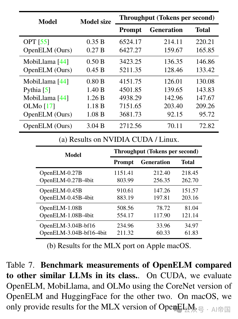 【LLM】OpenELM: 一个高效的语言模型系列，具有开源训练和推理框架 配图 9