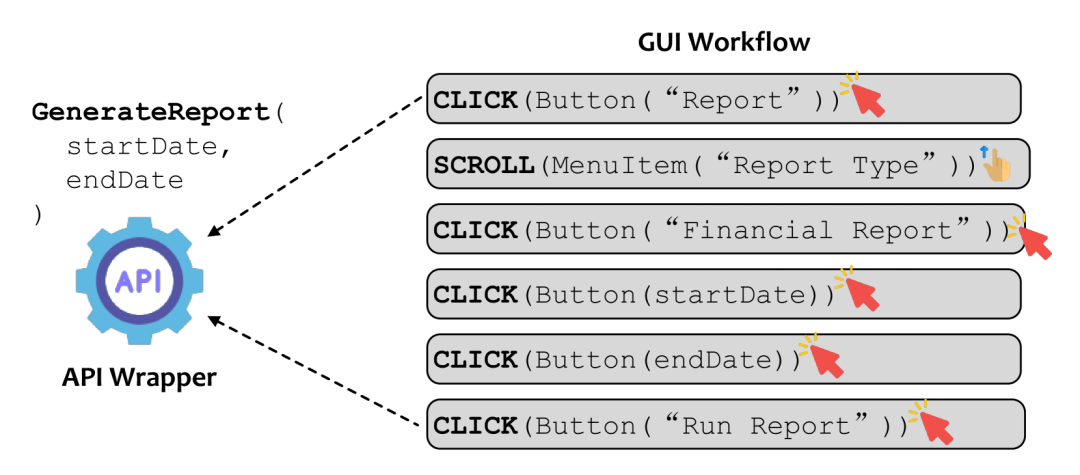 微软论文：API Agents和GUI Agents的分歧与融合 配图 10