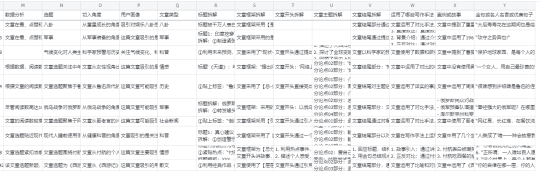 用COZE制作自媒体全流程应用，拆解文章+数据分析+素材提取+导入飞书表格+知识库+仿写+播客 配图 10
