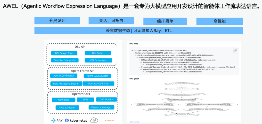 DB-GPT v0.6.0 版本更新，发布六大核心新特性！