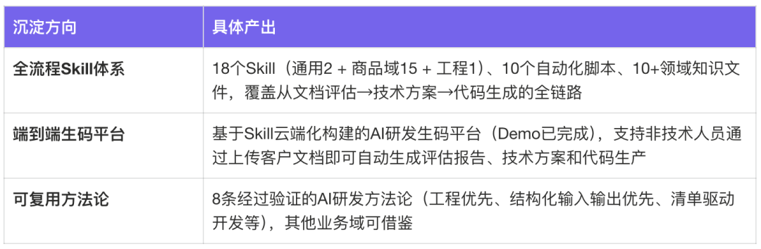 面向Skills编程-淘宝企业购端对端研发提效实践 配图 13
