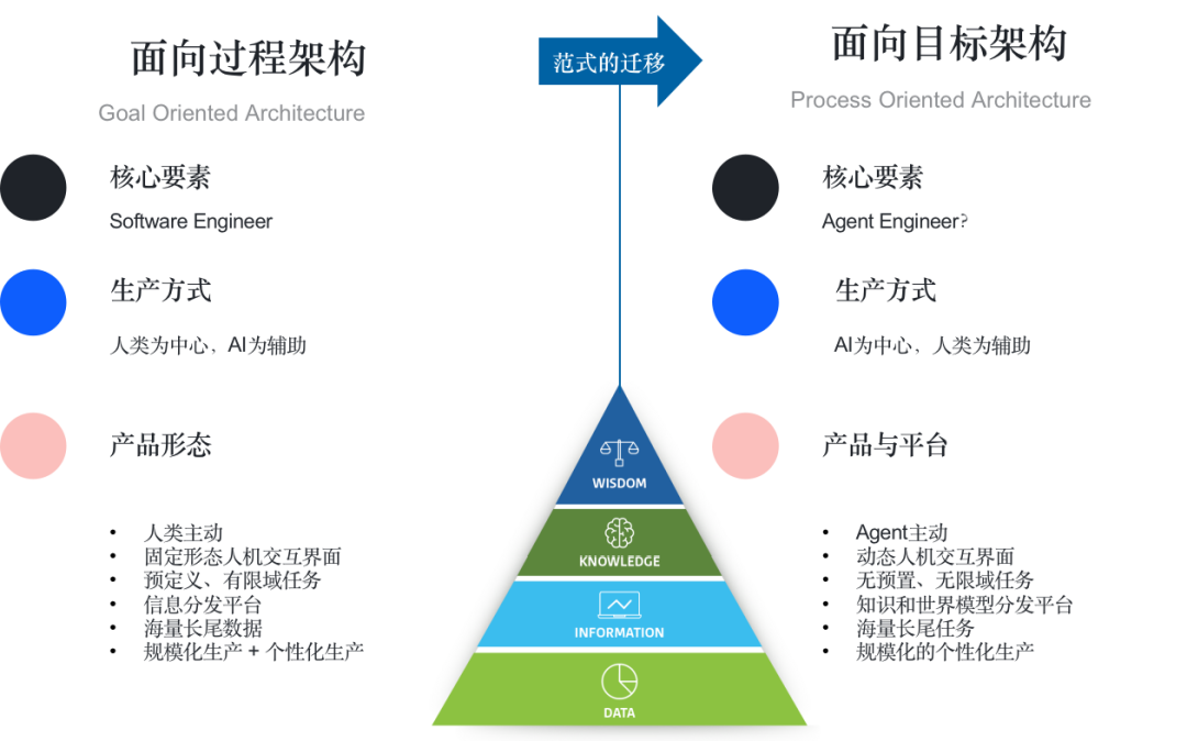 从第一性原理看大模型Agent技术 配图 64