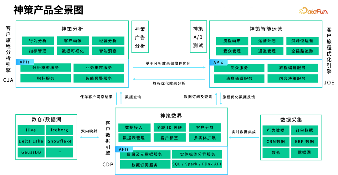 知识管理