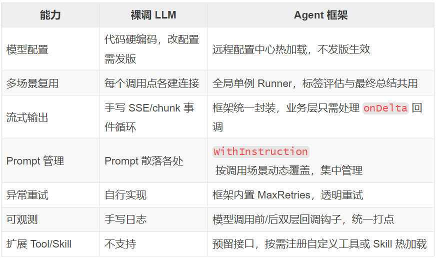 2分钟到20秒！AI Agent让工单处理可提效9倍 配图 12