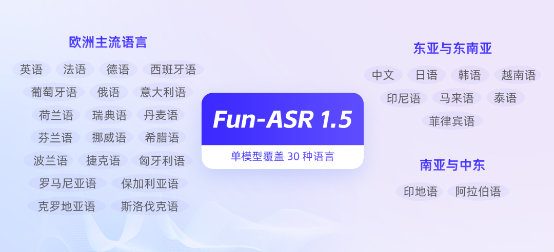 懂方言，通诗词，精通30国语言，阿里发布语音识别大模型Fun-ASR1.5