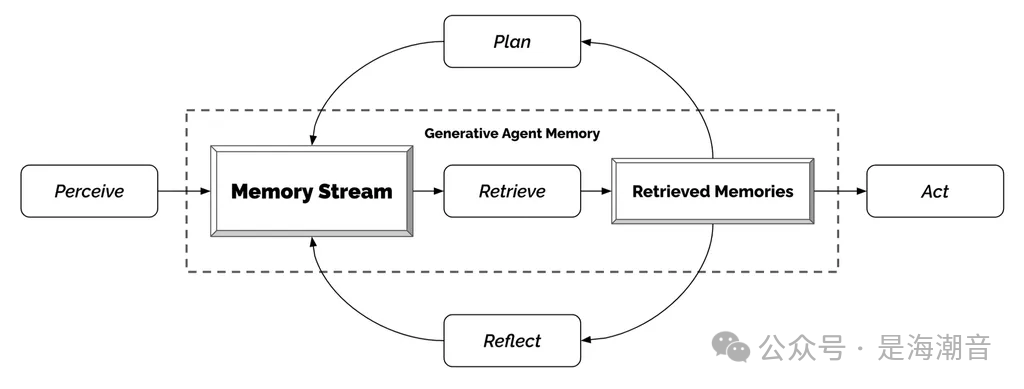 AI Agent 介绍 配图 12