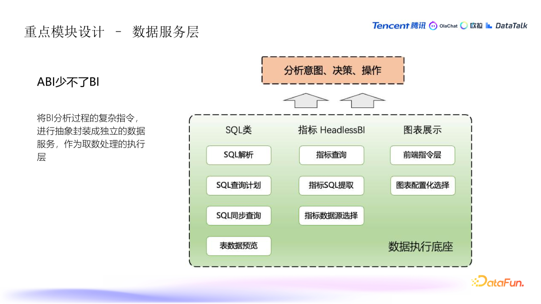 腾讯在 ABI 工程领域的探索与实践 配图 13