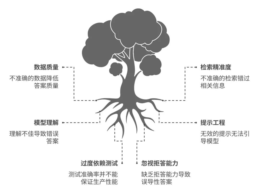 53AI Studio：高准确率是企业级AI应用的“终局之选” 配图 7