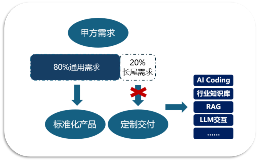 微致观点 | 拨云开雾——AI+软件，“新工业革命”打开新蓝海 配图 9
