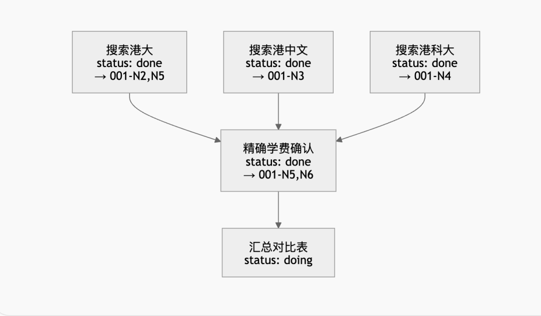 腾讯云Agent Memory节省61% Token提升52%成功率的诀窍:Mermaid无限画布×上下文卸载 配图 8