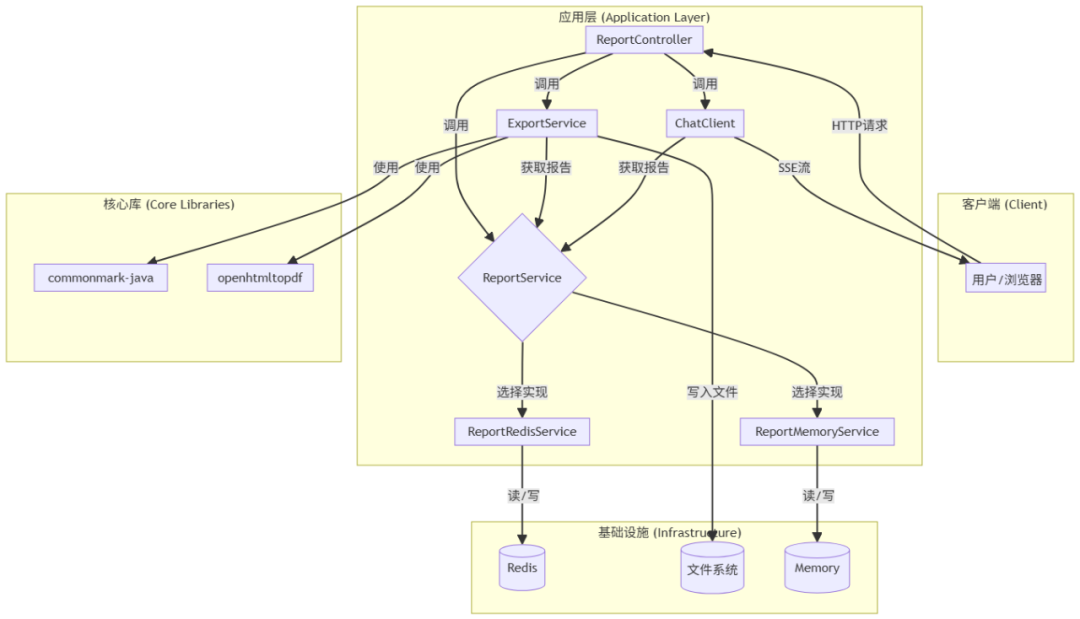Java 版 DeepResearch 的实现和使用方式 配图 5