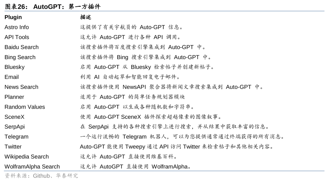 华泰 | 计算机深度：AI Agent - 通往AGI的核心基础 配图 26
