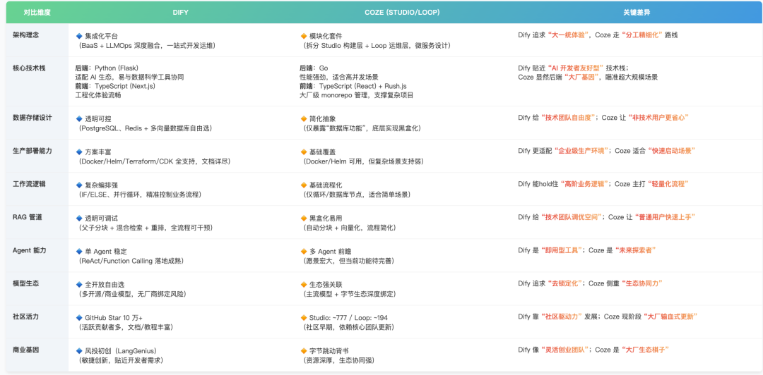 《开源版Coze 和 Dify 深度 PK：谁能成为你的 AI 应用开发利器？》 配图 8