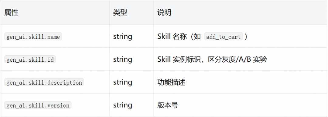 让 Coding Agent 从黑盒到透明：阿里云 Agent 观测审计数据采集实践 配图 13