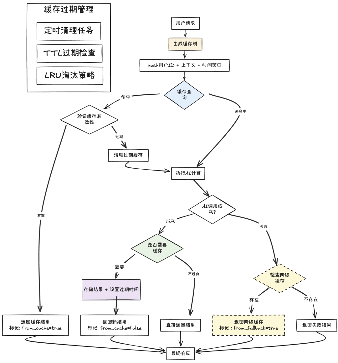 给企业应用注入AI：架构师需关注的3大工程挑战与9种设计模式 配图 11