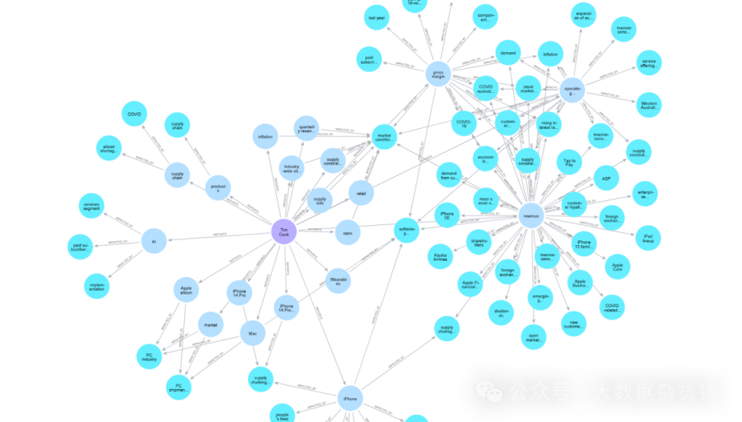 图与矢量 RAG — 基准测试、优化手段和财务分析示例 配图 7