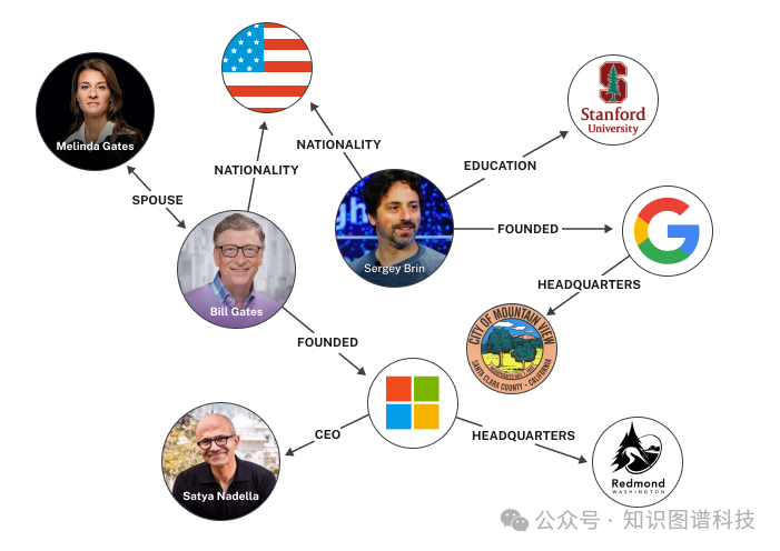 [重磅]图数据库厂商Neo4j CTO详解GraphRAG：为生成式人工智能增添知识 配图 2