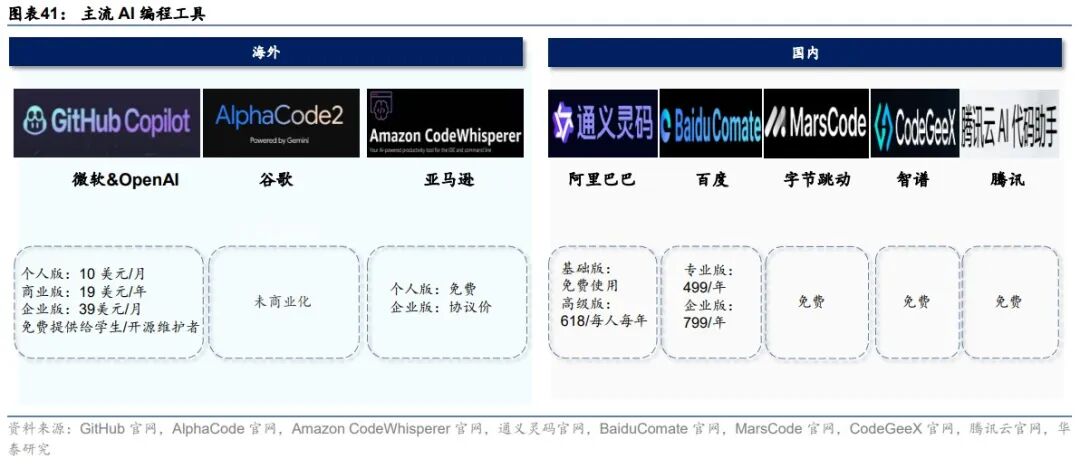 华泰 | 科技年度报告：应用篇 - AI大模型需要什么样的软件和硬件 配图 12