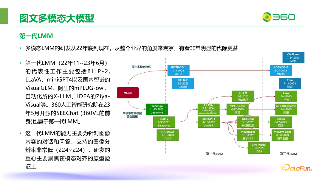 ​360在图文多模态大模型领域的突破与实践 配图 10