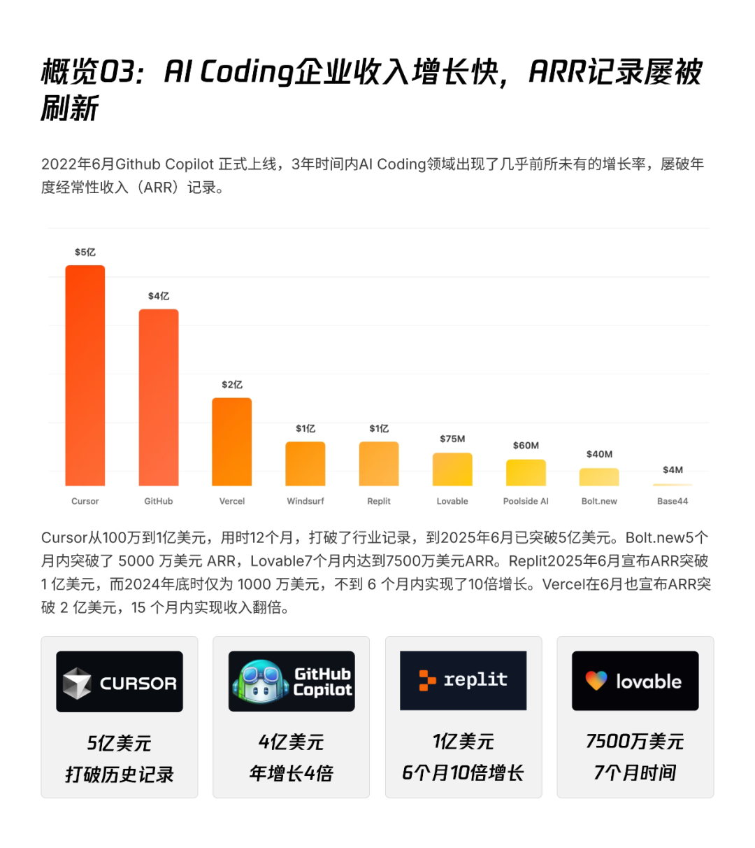 腾讯研究院AI Coding⾮共识报告的一些解读 配图 4