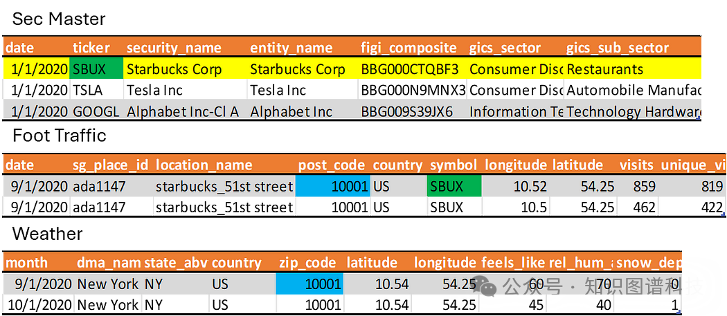 GraphRAG案例讲解-由知识图谱驱动的辅助数据目录元数据发现大模型 配图 5