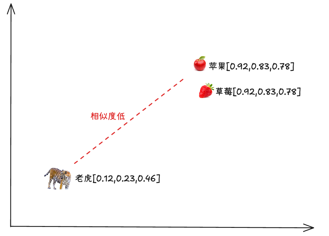 AI实现智能客服第3节：AI客服的核心能力RAG介绍 配图 6