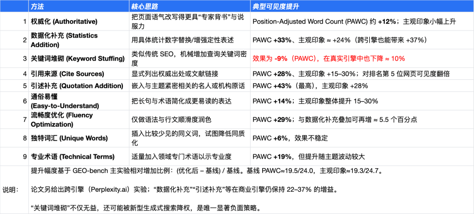 大模型背后的“新搜索”生意，水有多深 配图 4