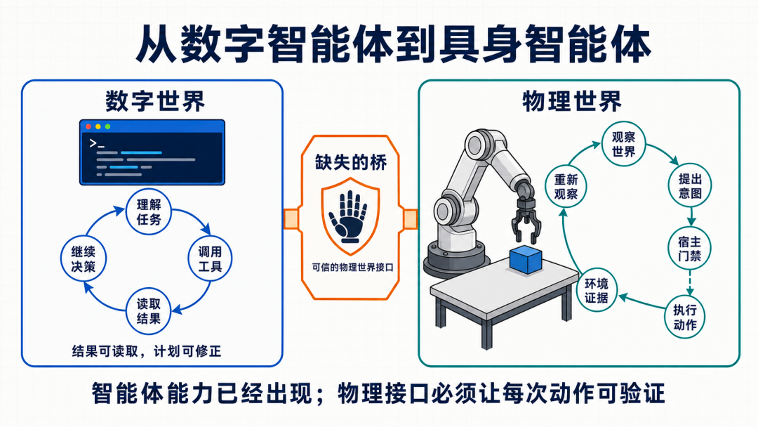 具身智能的 ChatGPT 时刻！上海创智学院团队开源了 配图 2