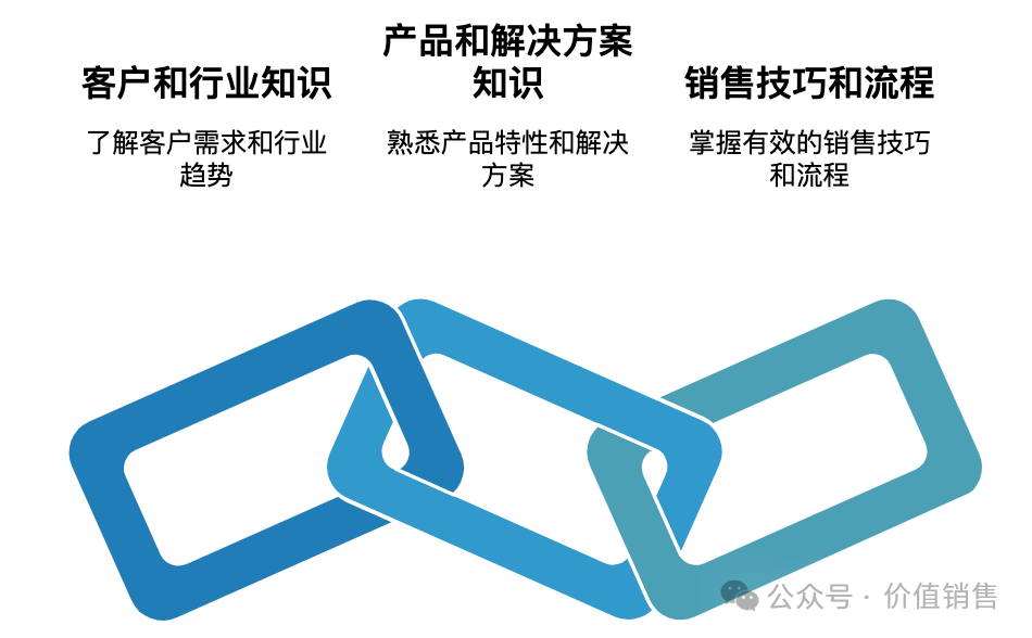 价值销售AI使用场景三：销售知识库 配图 6
