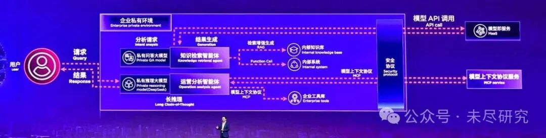 从AI PC到超级智能体，联想如何交付个人AI体验 配图 2