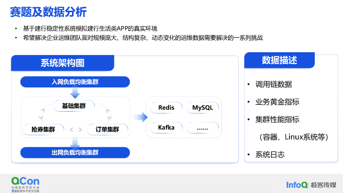 大语言模型加持，是智能运维架构的未来吗？ 配图 2