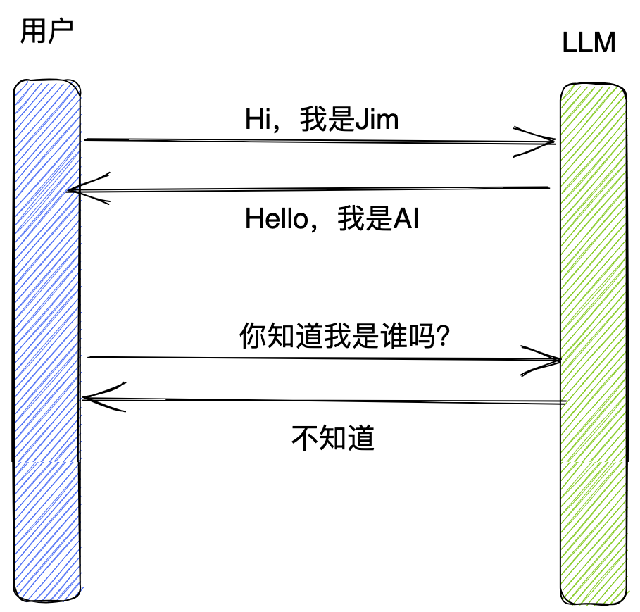 简单实战LangChain多任务应用开发 配图 5