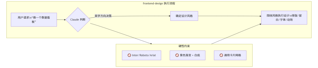 Claude Code 这16个官方Skill，用了半年我总结出最值得装的7个 配图 2