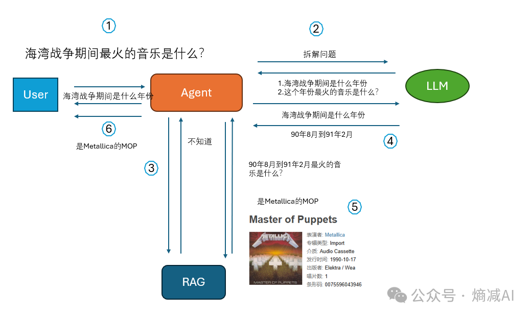 RAG未来的出路 配图 5