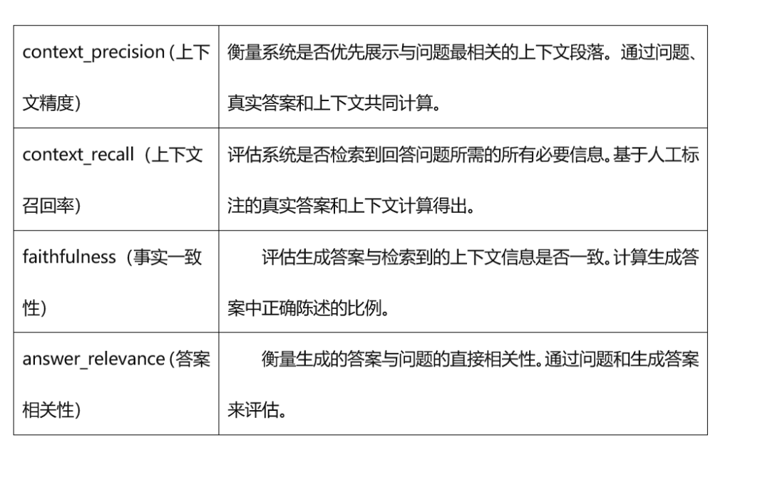 RAG测评关键指标 配图 4