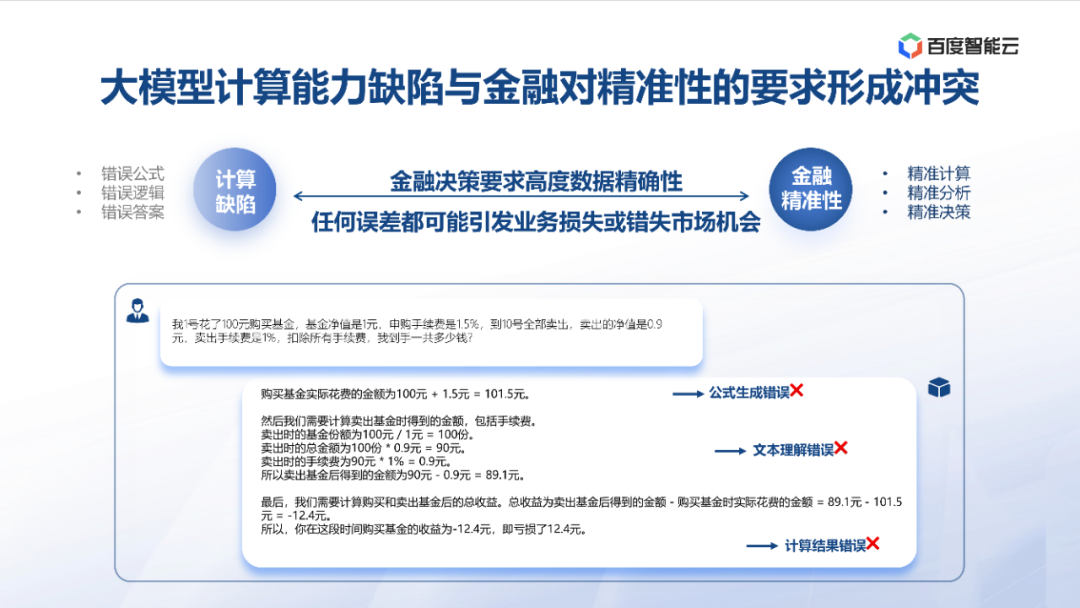 度小满：金融大模型应用探索与开发实践 配图 8