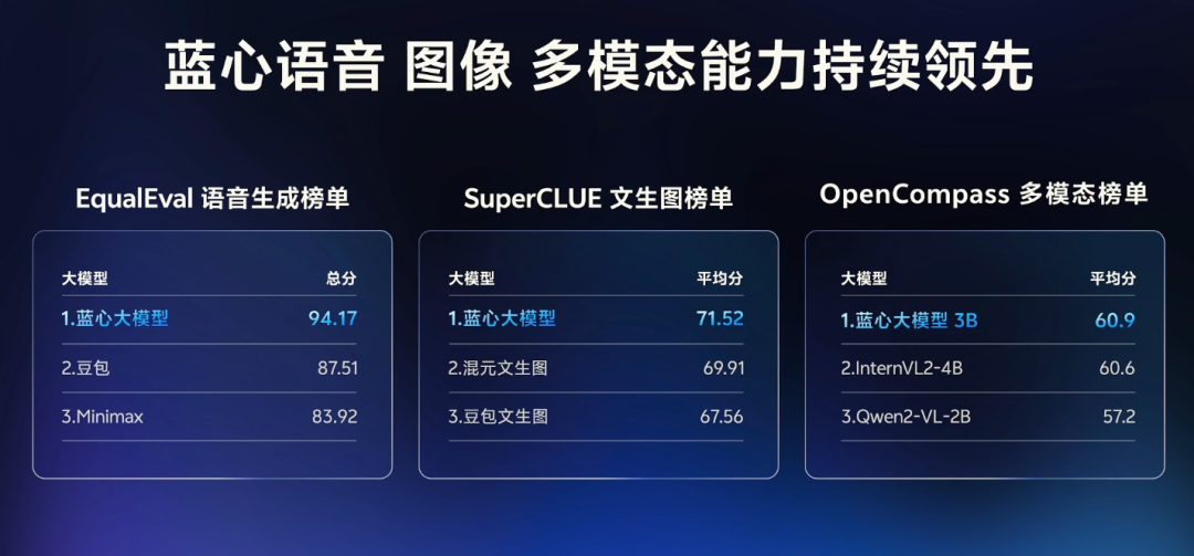 vivo不装了！销量王者惊艳发布PhoneGPT，电话、短信、笔记全都翻新做！不愧是国产手机界的模型隐藏大佬！ 配图 22